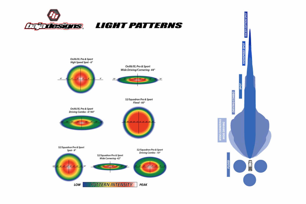 BD 10in OnX6 Hybrid Light Bar (LED + Laser)