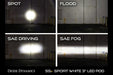 SS3 LED Fog Light Kit for 2009-2013 Toyota Matrix White SAE/DOT Fog Diode Dynamics (Pair) (SKU: DD6185-ss3fog-3062)