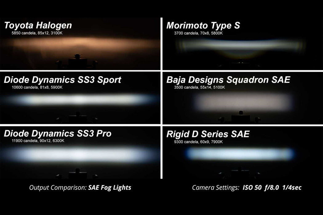 SS3 LED Fog Light Kit for 2008-2015 Lexus RX350 Yellow SAE/DOT Fog Diode Dynamics (Pair) (SKU: DD6191-ss3fog-1880)