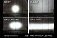 SS3 LED Fog Light Kit for 2008-2009 Ford Taurus X White SAE/DOT Driving Diode Dynamics (Pair) (SKU: DD6176-ss3fog-1057)