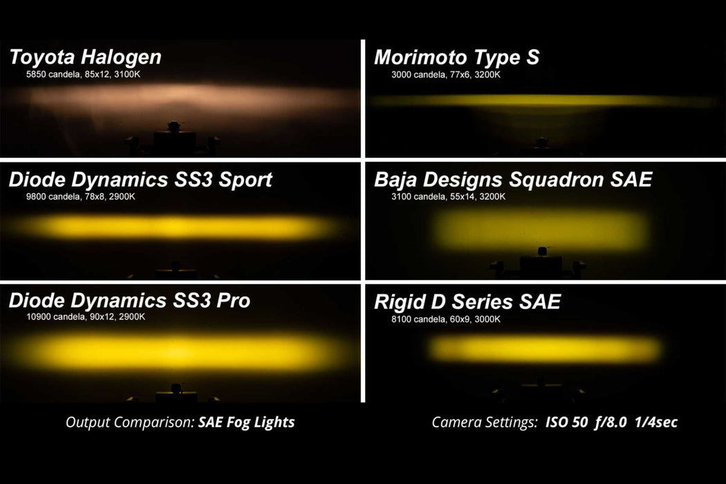 Stage Series 3" SAE/DOT Type M Fog Light Kit
