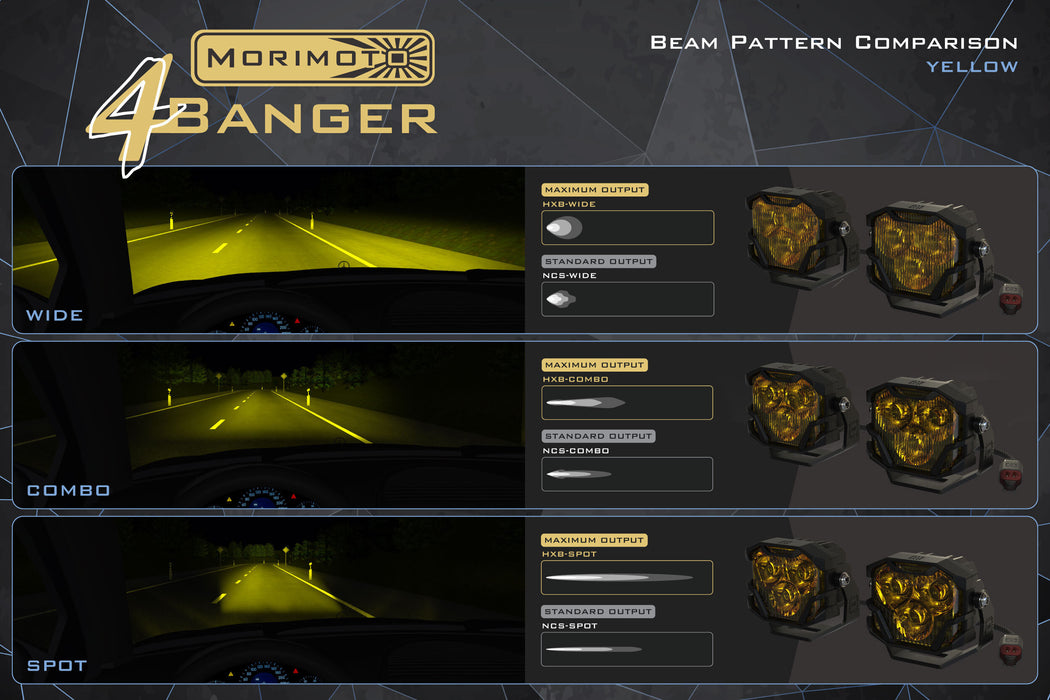 Morimoto 4Banger Fog Light Kit: Type F1 (NCS Yellow SAE Wide Beam)