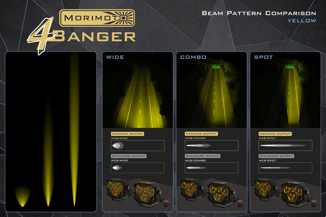 Morimoto 4Banger Fog Light Kit: Type F1 (HXB Yellow SAE Wide Beam)