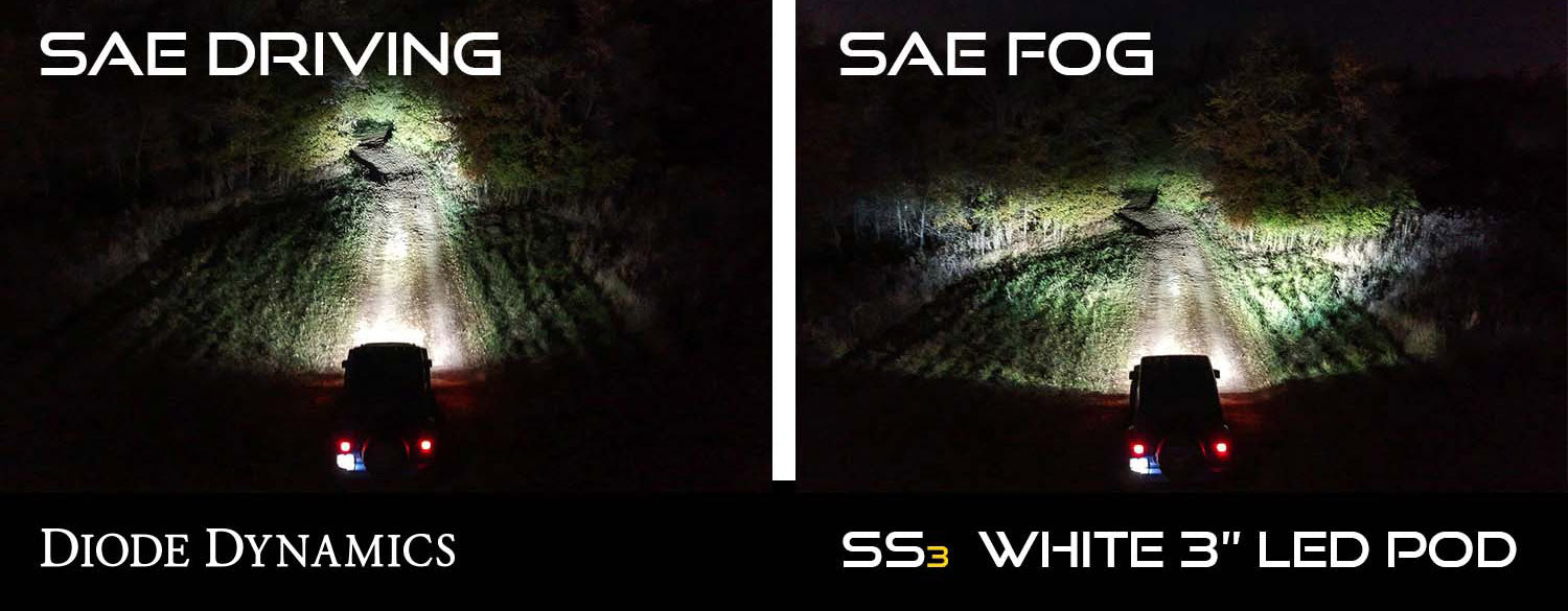 SS3 LED Fog Light Kit for 2017-2019 Nissan Titan White SAE/DOT Driving Diode Dynamics (Pair)