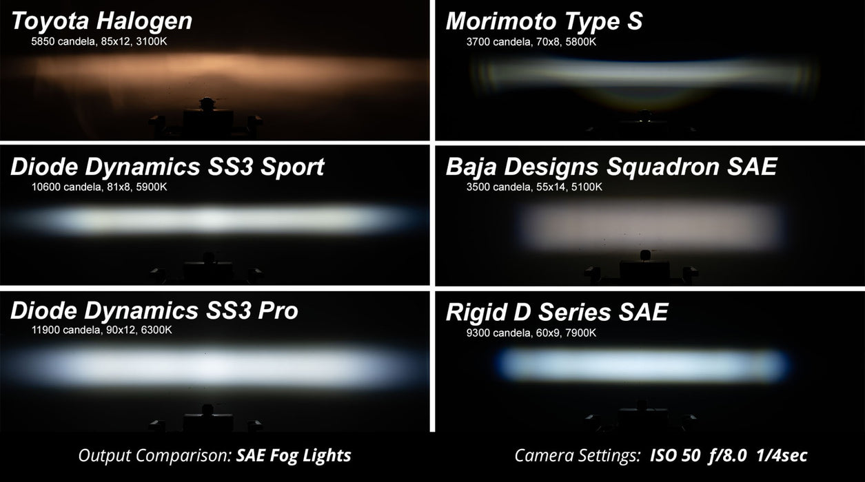 SS3 LED Fog Light Kit for 2007-2013 Toyota Tundra Yellow SAE/DOT Fog Sport Diode Dynamics (Pair)