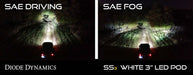 SS3 LED Fog Light Kit for 2003-2006 Dodge Viper White SAE/DOT Driving Pro Diode Dynamics (Pair)