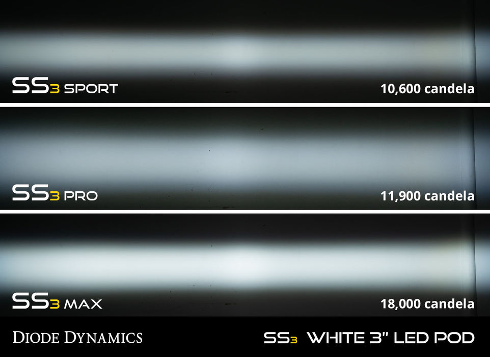 SS3 Type AS LED Fog Light Kit Sport White SAE Fog 19-21 Ford Ranger Diode Dynamics (Kit)