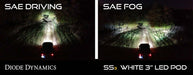 Chevrolet Silverado (03-07): SS3 Dual SAE LED Pod Fog Light Kit