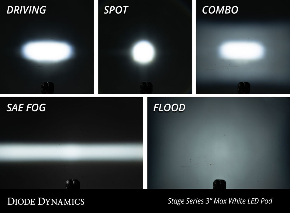 Diode Dynamics SS3 Flush LED Pod w/ Backlight (White; Single)
