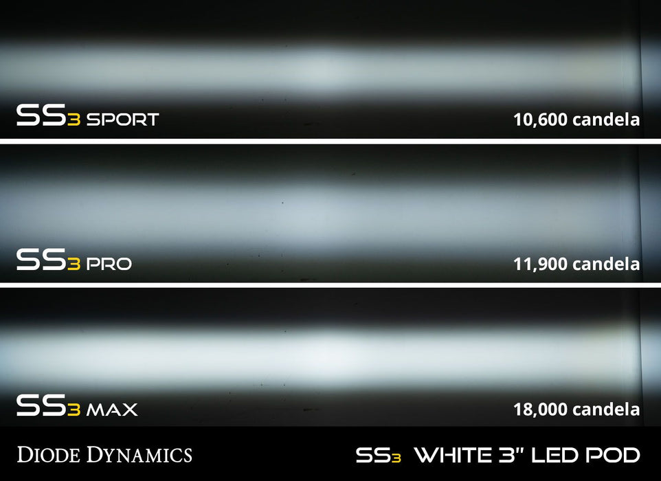 GMC Sierra (07-13): Diode Dynamics SS3 SAE LED Fog Light Kit
